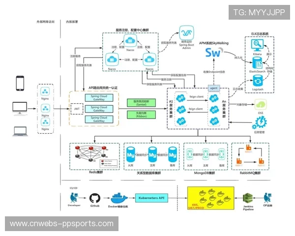 微服务架构提升智慧场馆系统灵活性与弹性