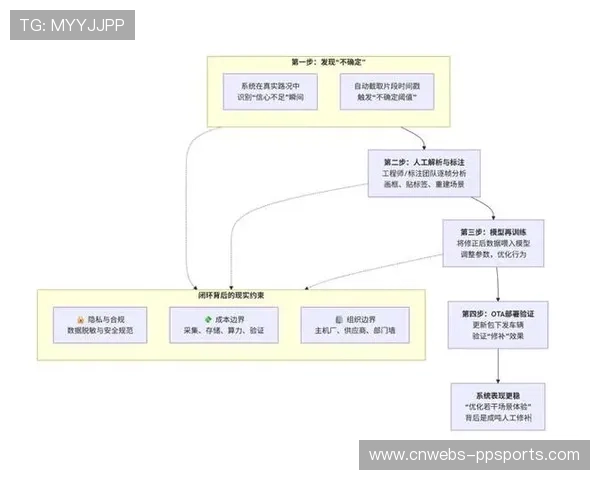内容服务方由经验驱动转向算法实证 实现了衍生资源调配的科学化闭环